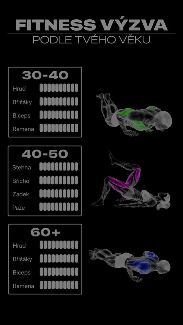 Jednoduché cviky pro top kondici