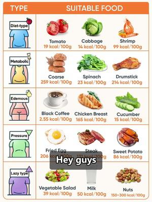 92% scan accuracy. Meal tracking has never been easier with Eato!