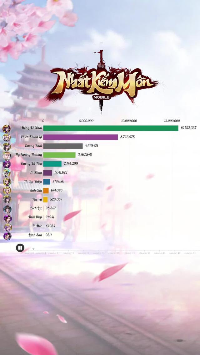 Hơn 20 hoạt động PK đa dạng - Đánh tới đâu trang bị vũ khí đỏ rớt tới đó - Tặng kèm code UUDAIVIP6!