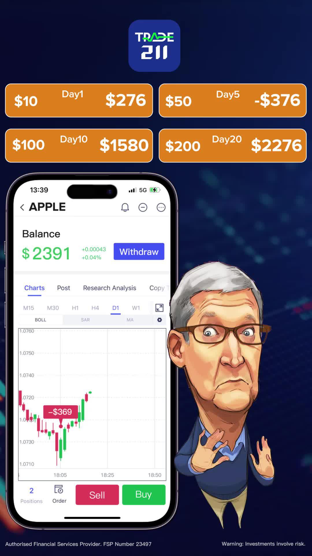 Make your investment resolution
