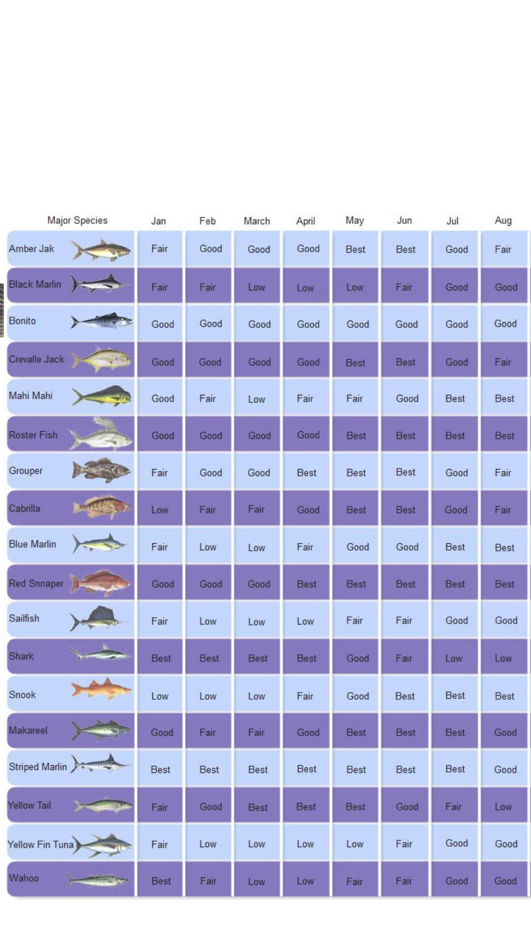 Find the best fishing spot with real-time mapping and expert tips