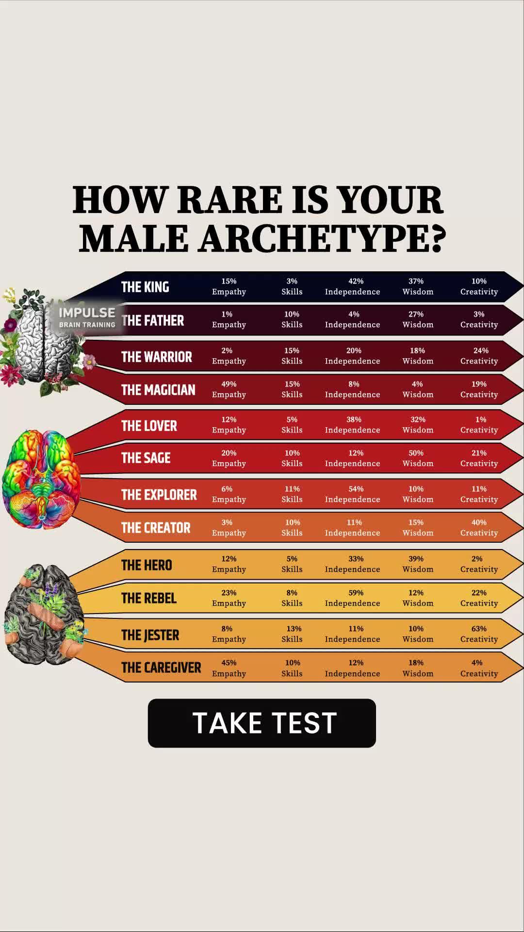 What's the power of your archetype?