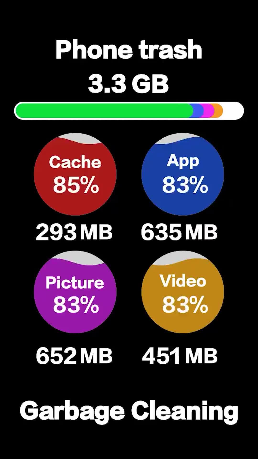 Safe, private and fast!| 100%