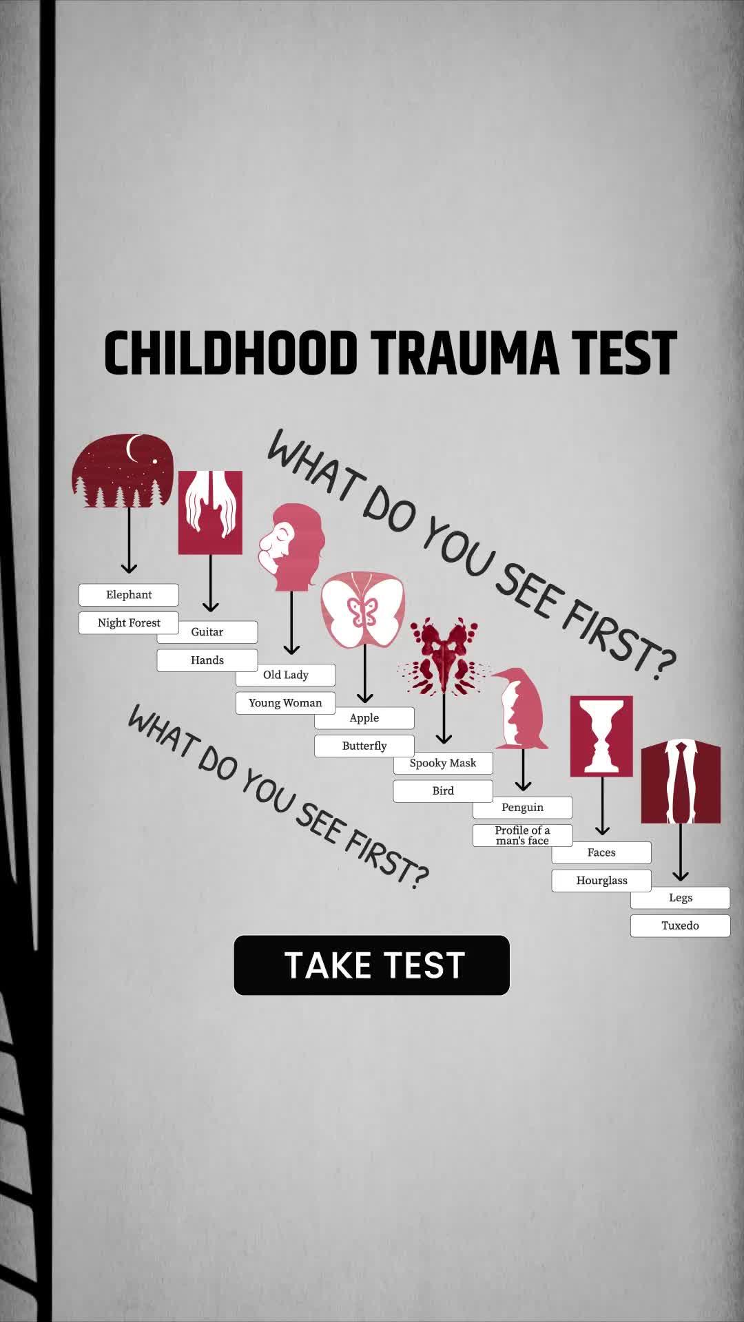 How well do you know yourself?