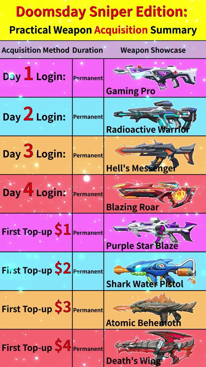 Come and shoot them all！