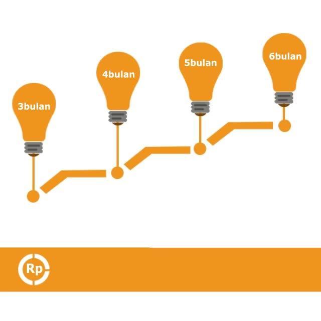 Aplikasi online 24 jam