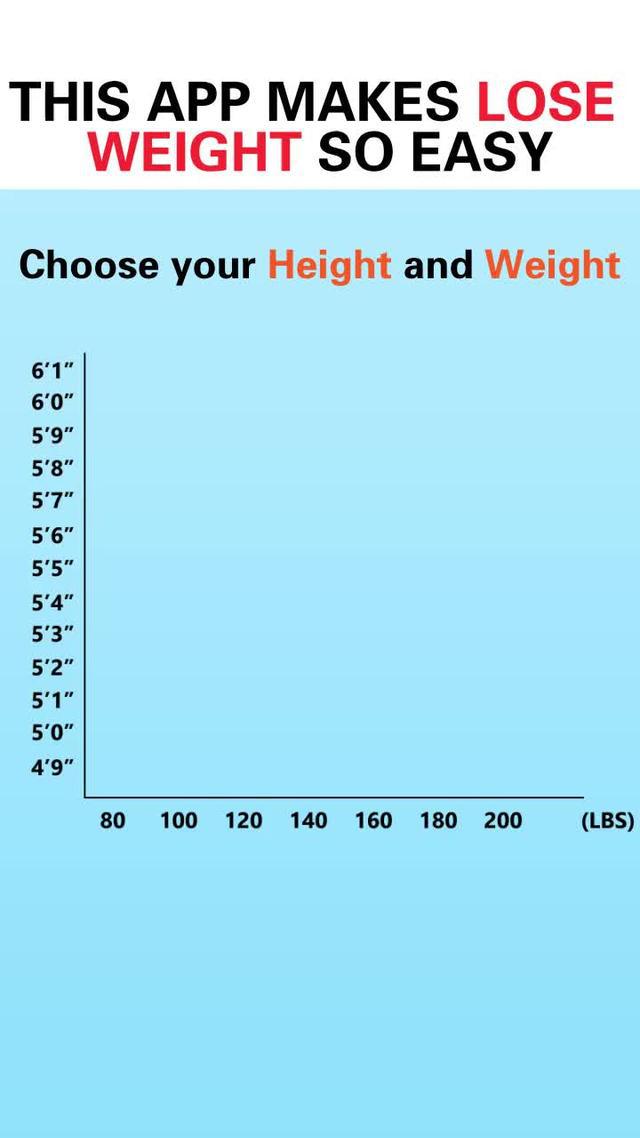 Track calories by meal scanner
Easily develop a health plan！