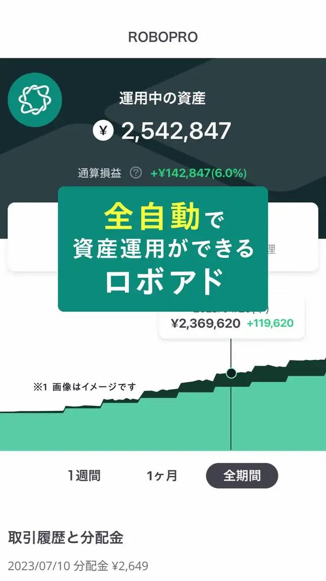 AI×投資。人には難しい判断で様々な相場に対応することが期待できる。AI投資ROBOPRO【SBIグループ】