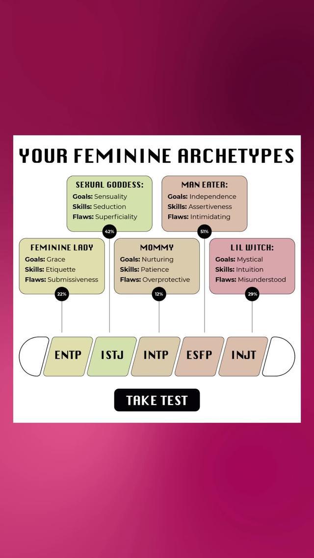 WHAT'S YOUR FEMALE ARCHETYPE?