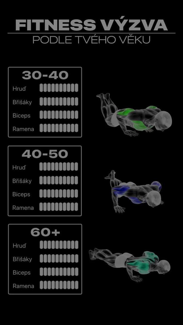 Jednoduché cviky pro top kondici