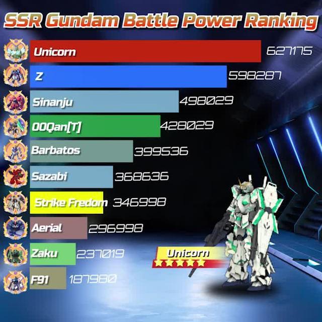 Collect legendary GUNDAMs and experience authentic gundam battles in this awesome game!