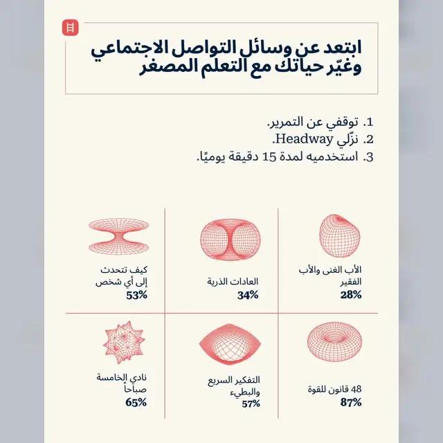 حول تطوير الذات إلى وقت فراغ مريح وسهل باستخدام تطبيق ملخصات الكتب هذا!