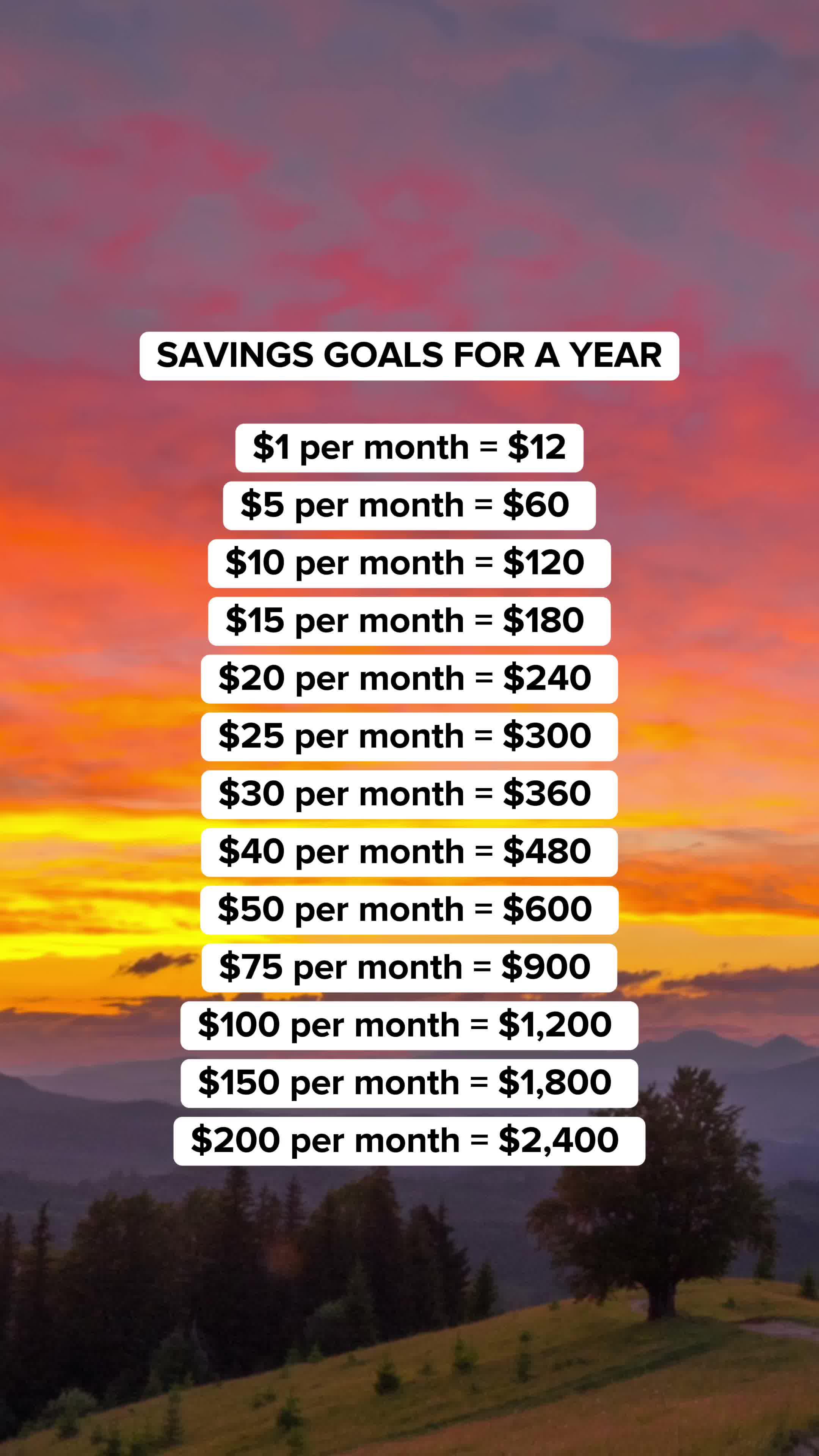 Over $5 billion budgeted by our members