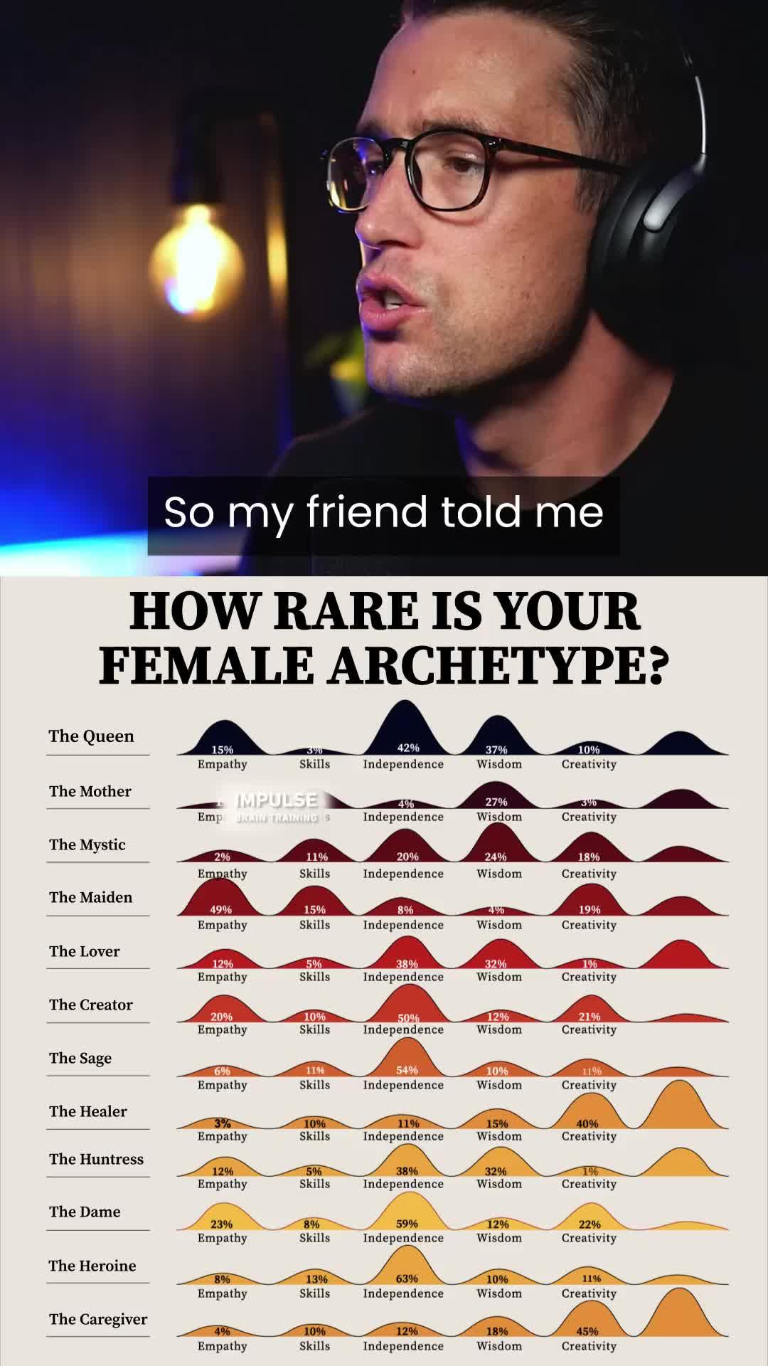 Take the test and find out your archetype!