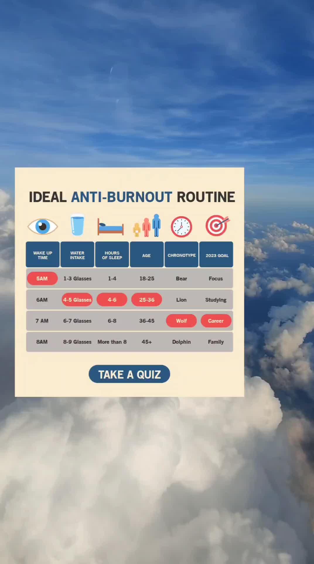 Shine bright, but don't burn out