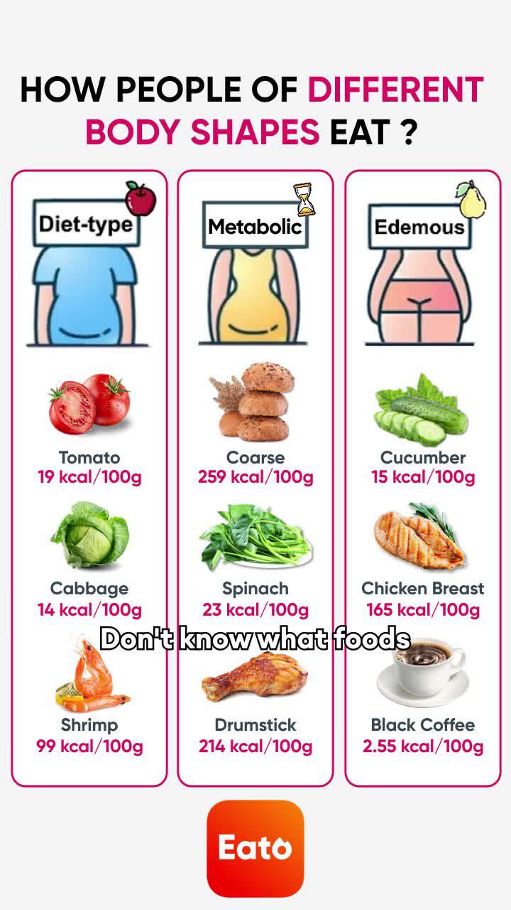 Take the test & reach your weight goals in 2024!