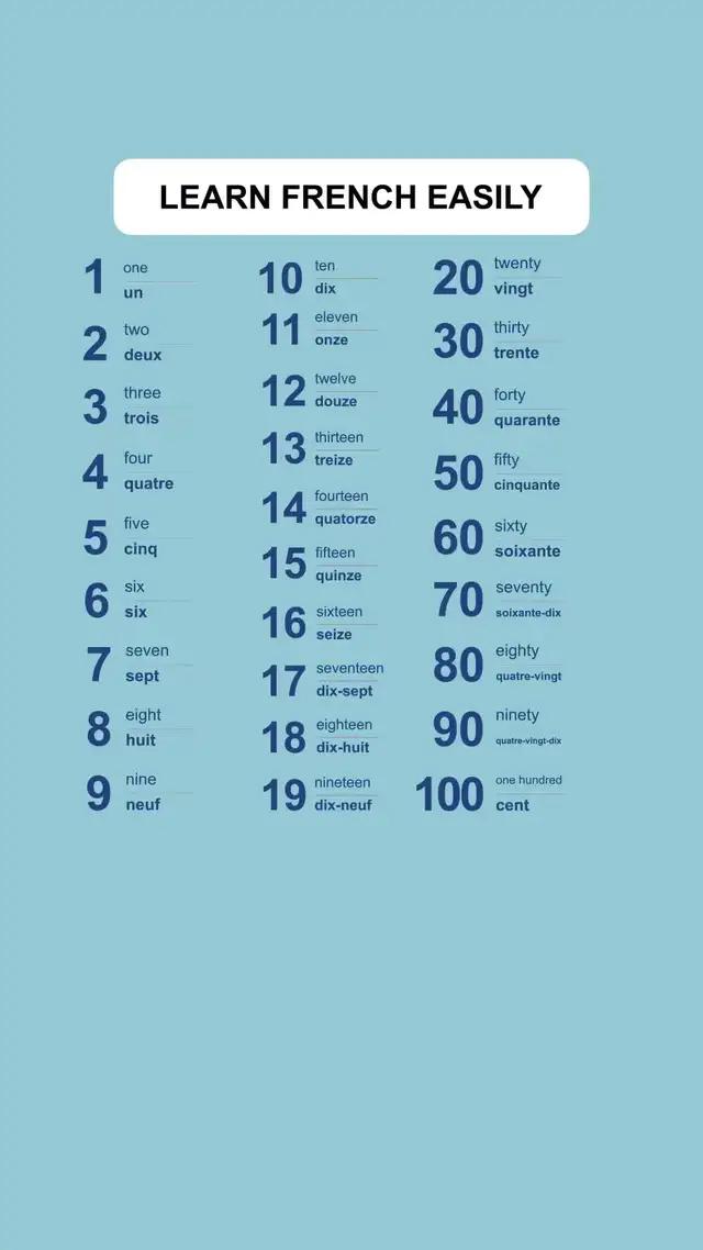 Learn French easily 