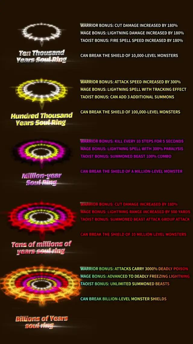 Servers available TODAY! OB Gift code: VIP8888