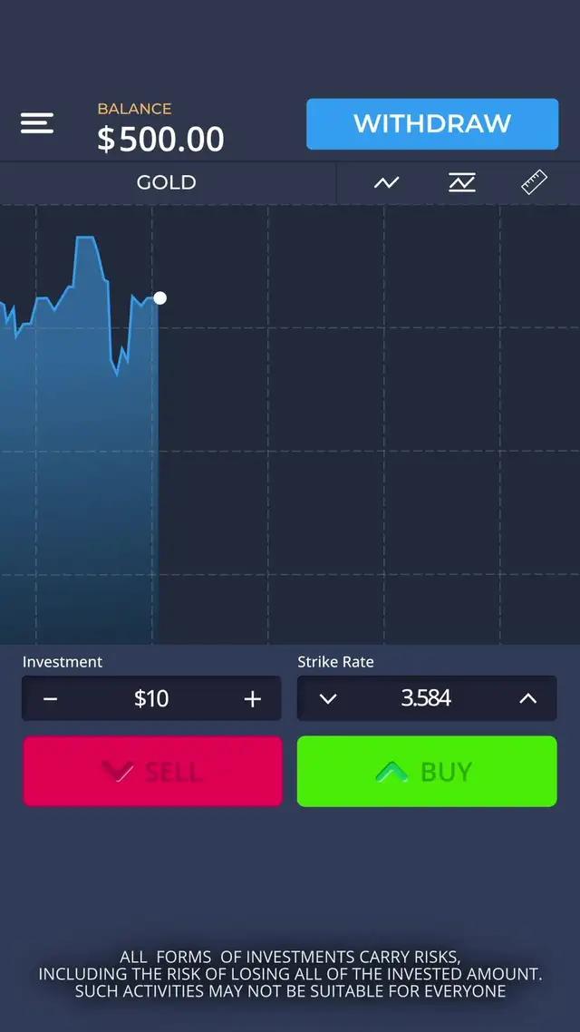 $10.000 on Demo Account.