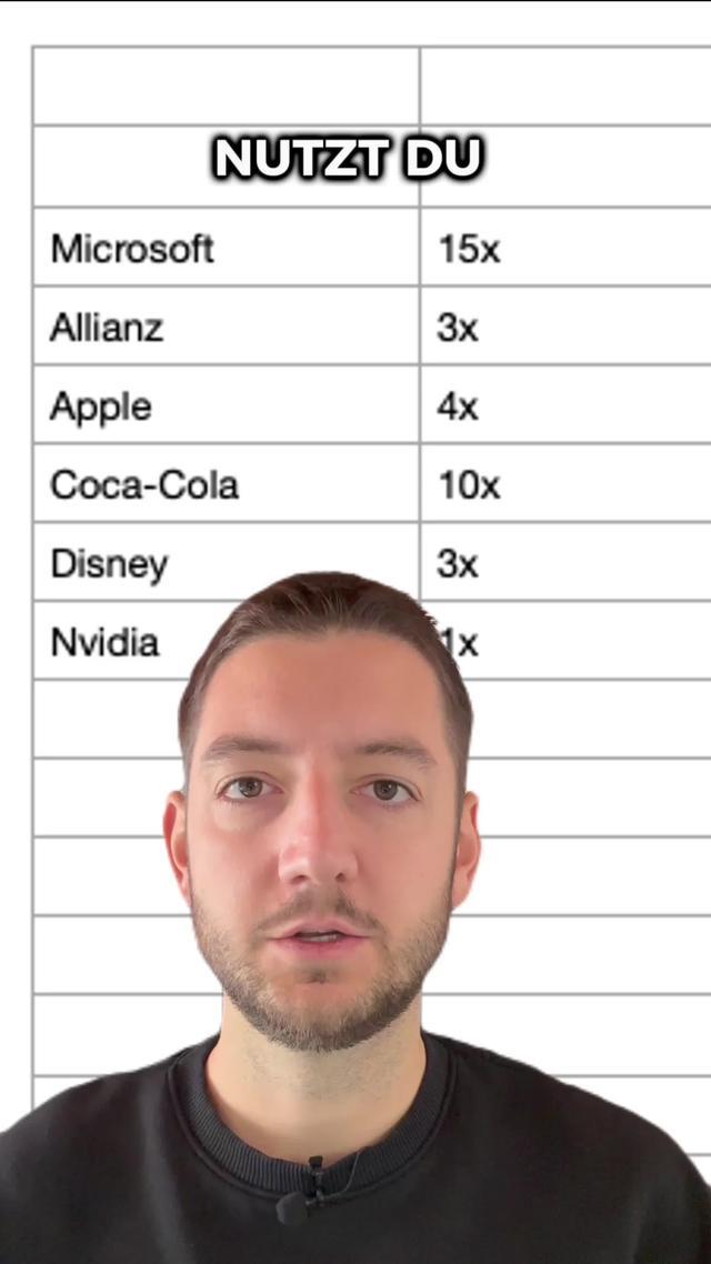 Tracke alle deine Investments in nur einer App. Umfangreiche Analysefunktionen.