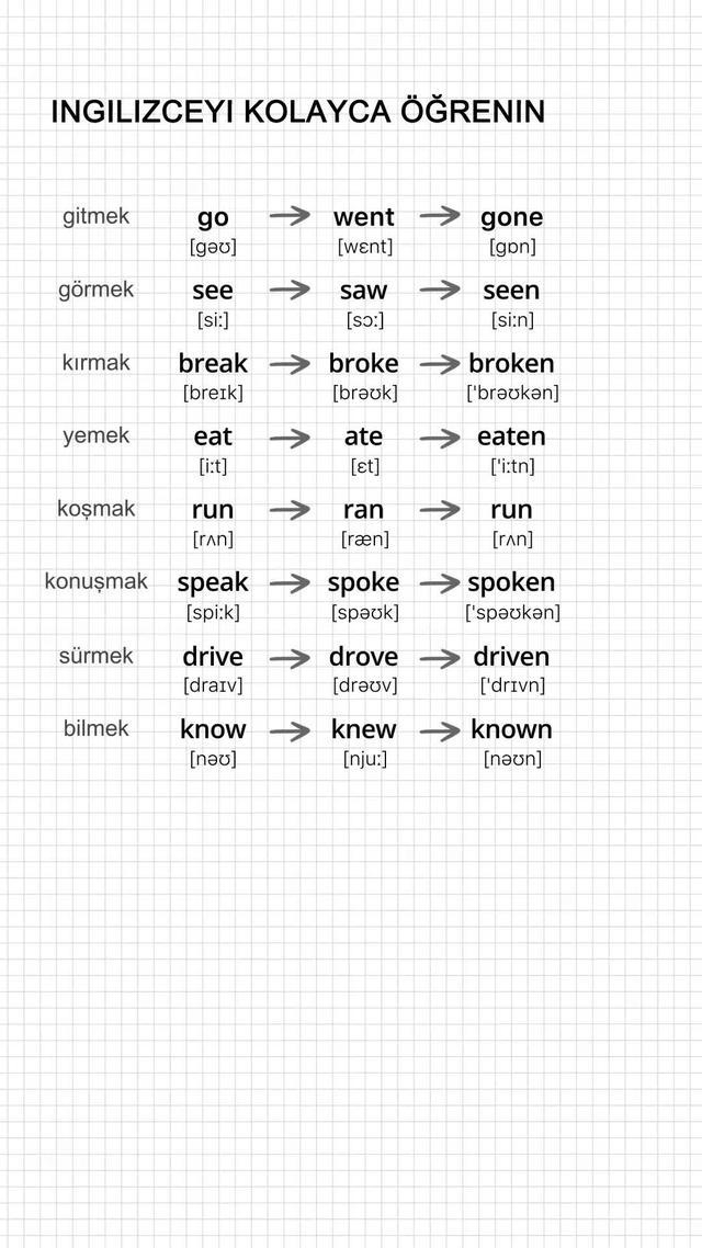 İngilizce uygulaması ile 5 dakikada İngilizce konuşun.