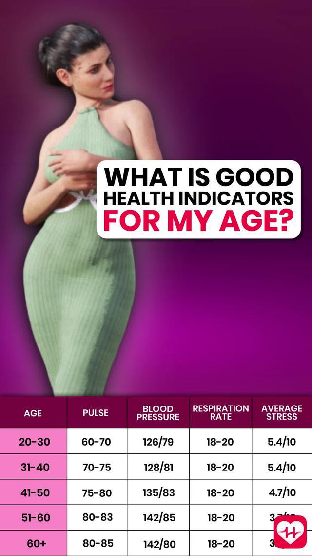 Check your Heart Health