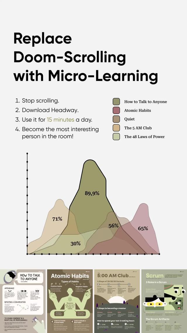 Life-Changing App to Boost Your Confidence. Just 15 Minutes a Day. Read or Listen.