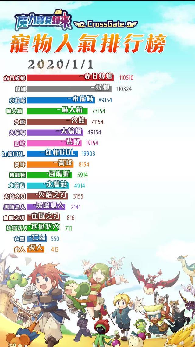 SE正版魔力寶貝歸來，不氪不肝