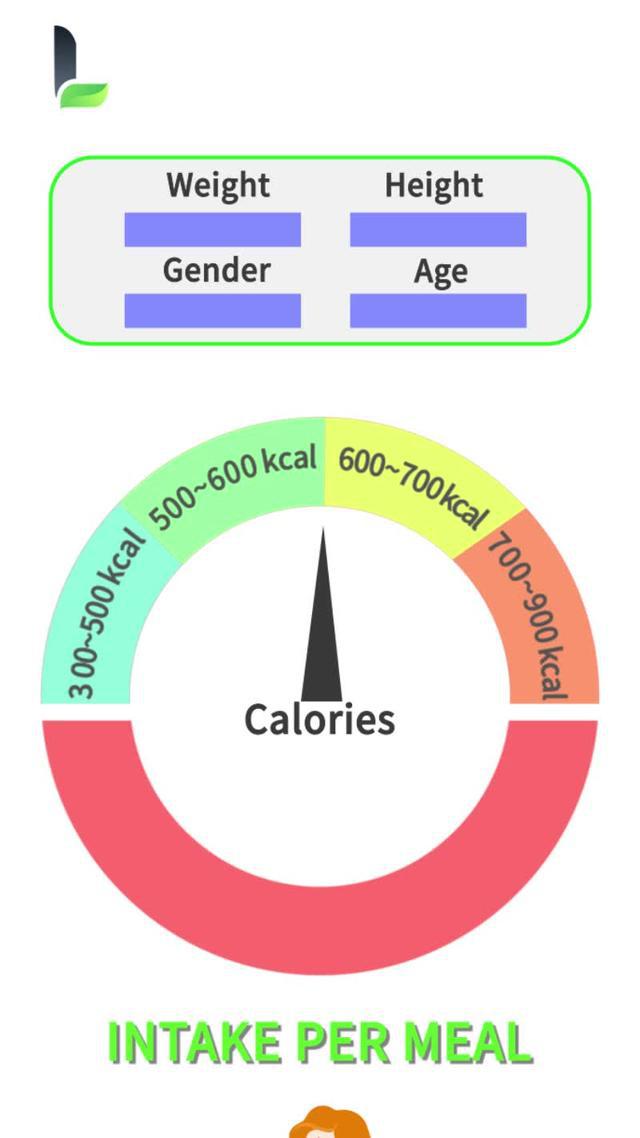 Track calories by meal scanner
Easily develop a health plan！