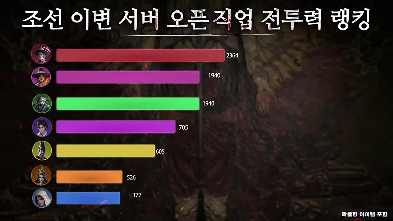 슈퍼 혜택 한정 오픈, Samsung Galaxy S24 Ultra, PS5, Switch 등 다양한 경품을 추첨으로 드립니다!