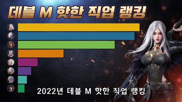 다크 판타지 모바일 게임의 신기준 <데블 M> 정식 출시