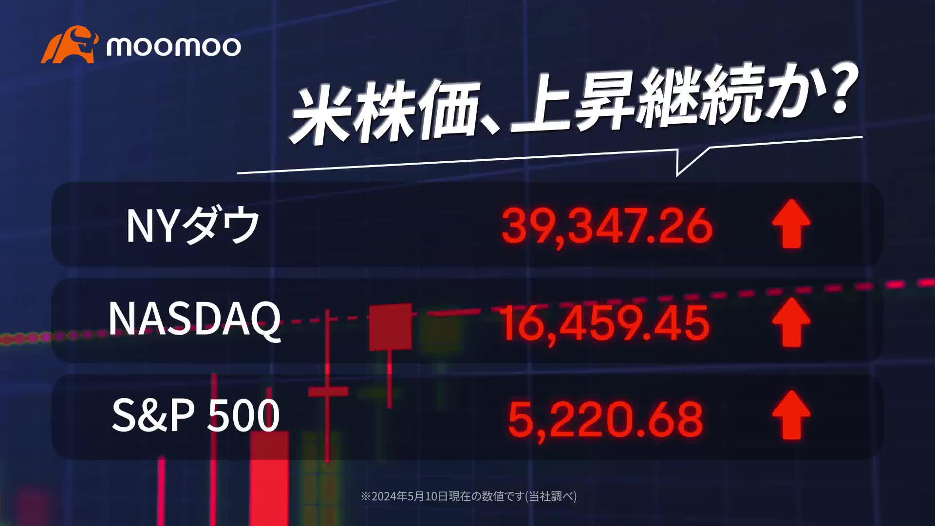 業界最安水準の手数料！全世界で2,300万人が利用の投資アプリ／moomoo証券