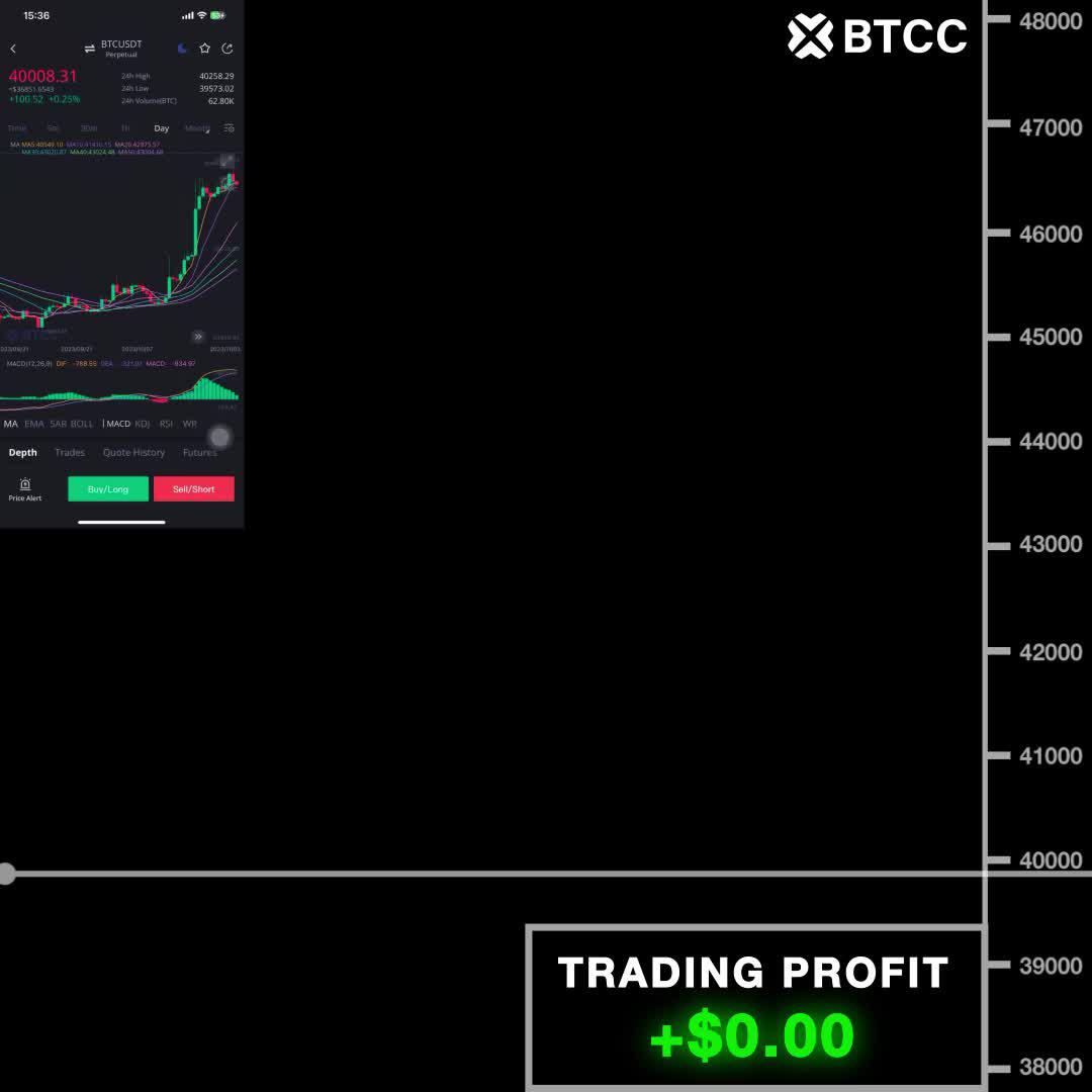 Trade crypto futures and multiply profits with up to 225x leverage
