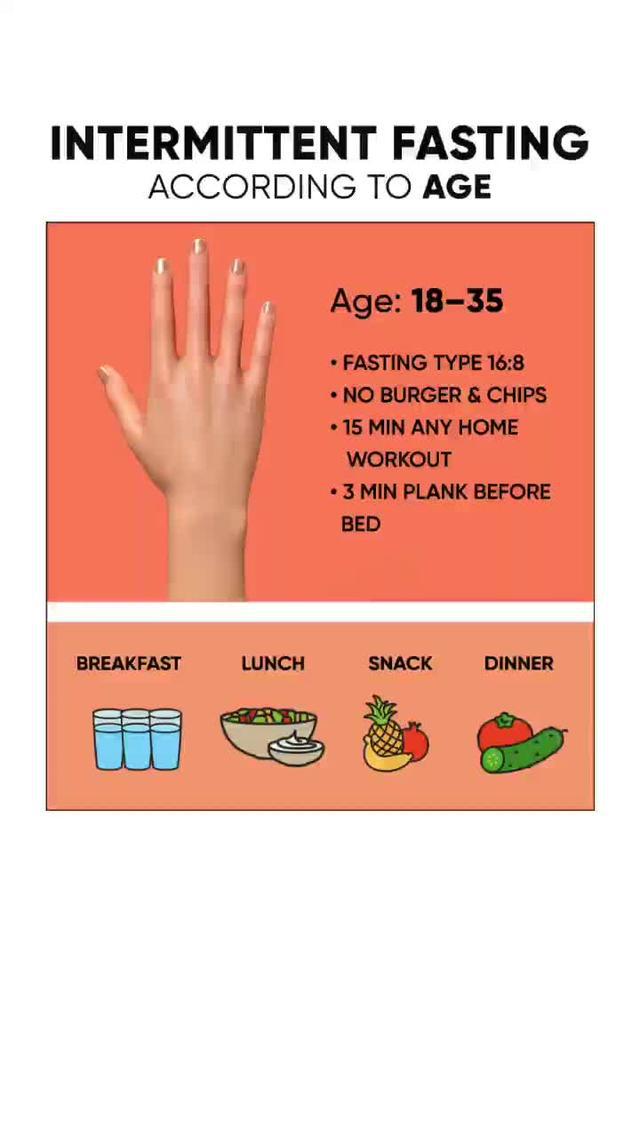 Achieve Your Body Goal with BetterMe.