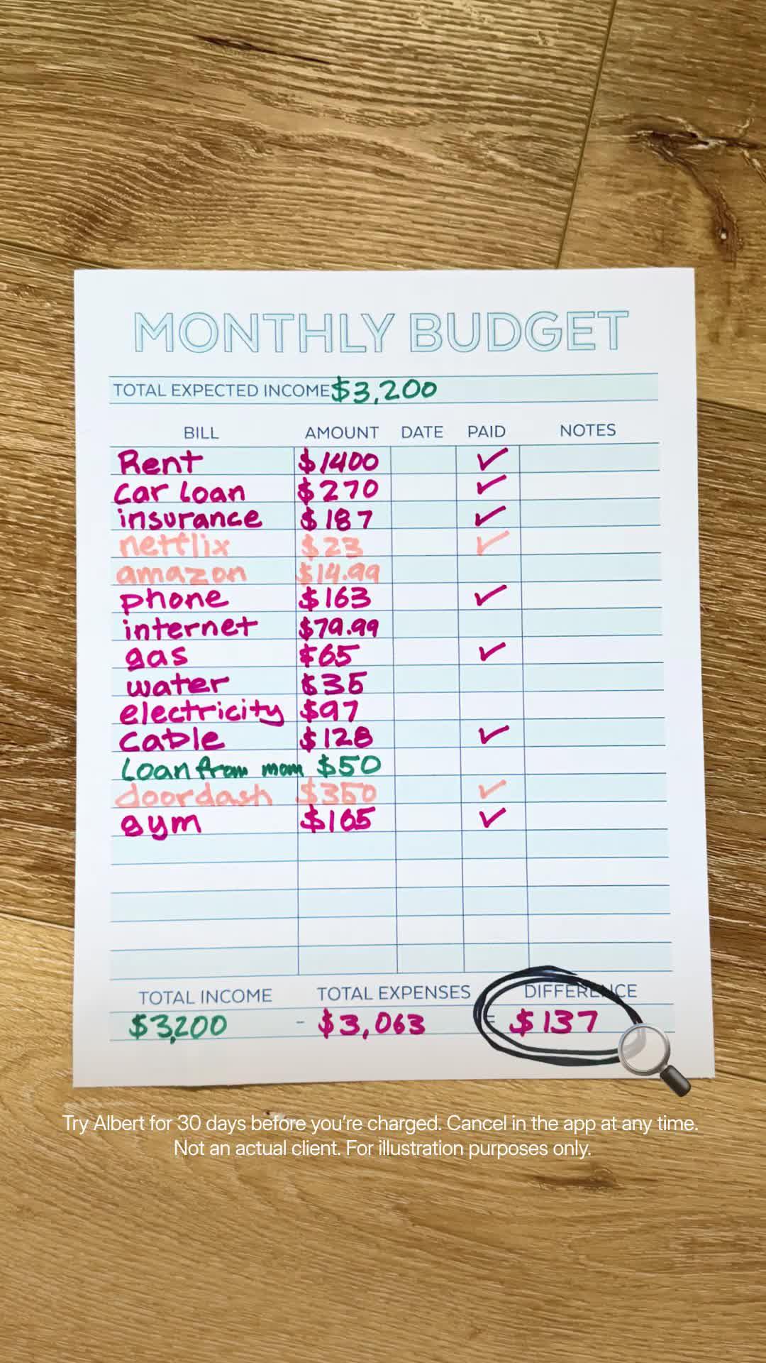 Over $5 billion budgeted by our members