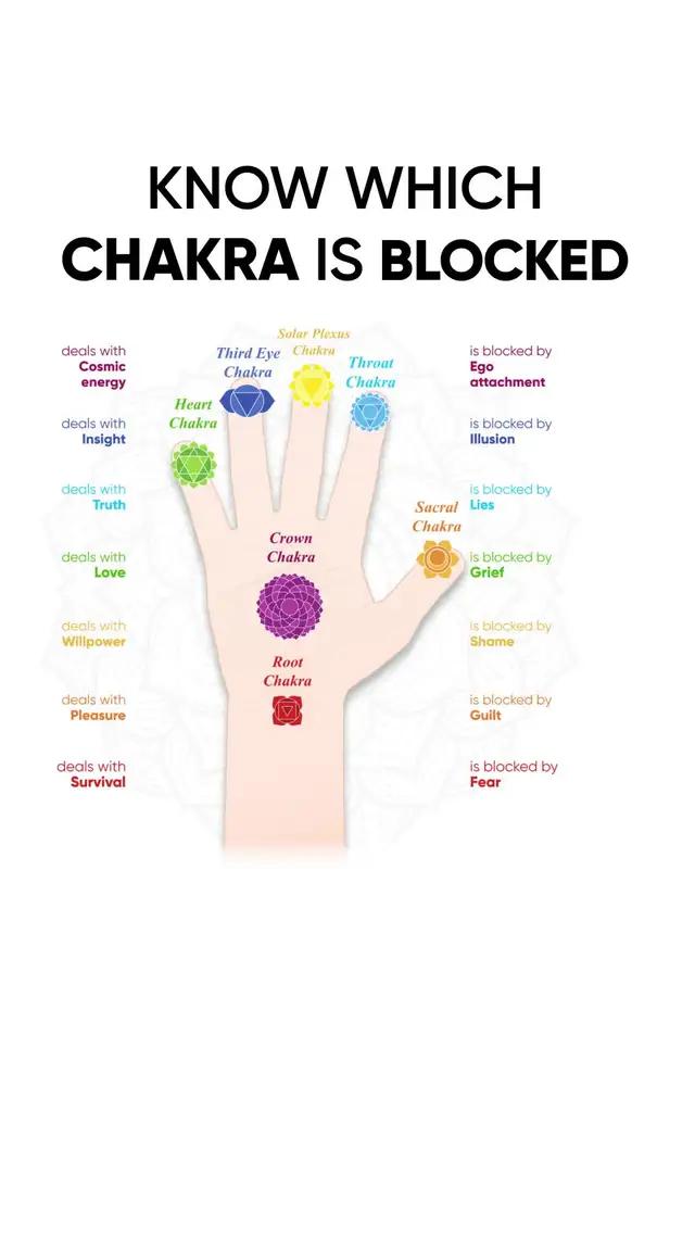 28 Days Plan To Unblock Your Chakras