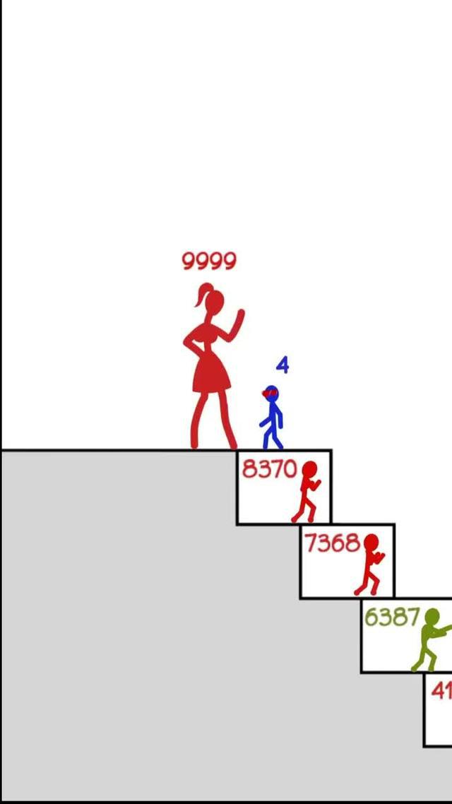 Which level could you reach?