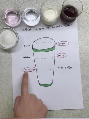 Coolest barista ever !