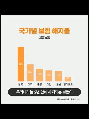보닥 앱 설치하고 내 보험의 진실 확인하기