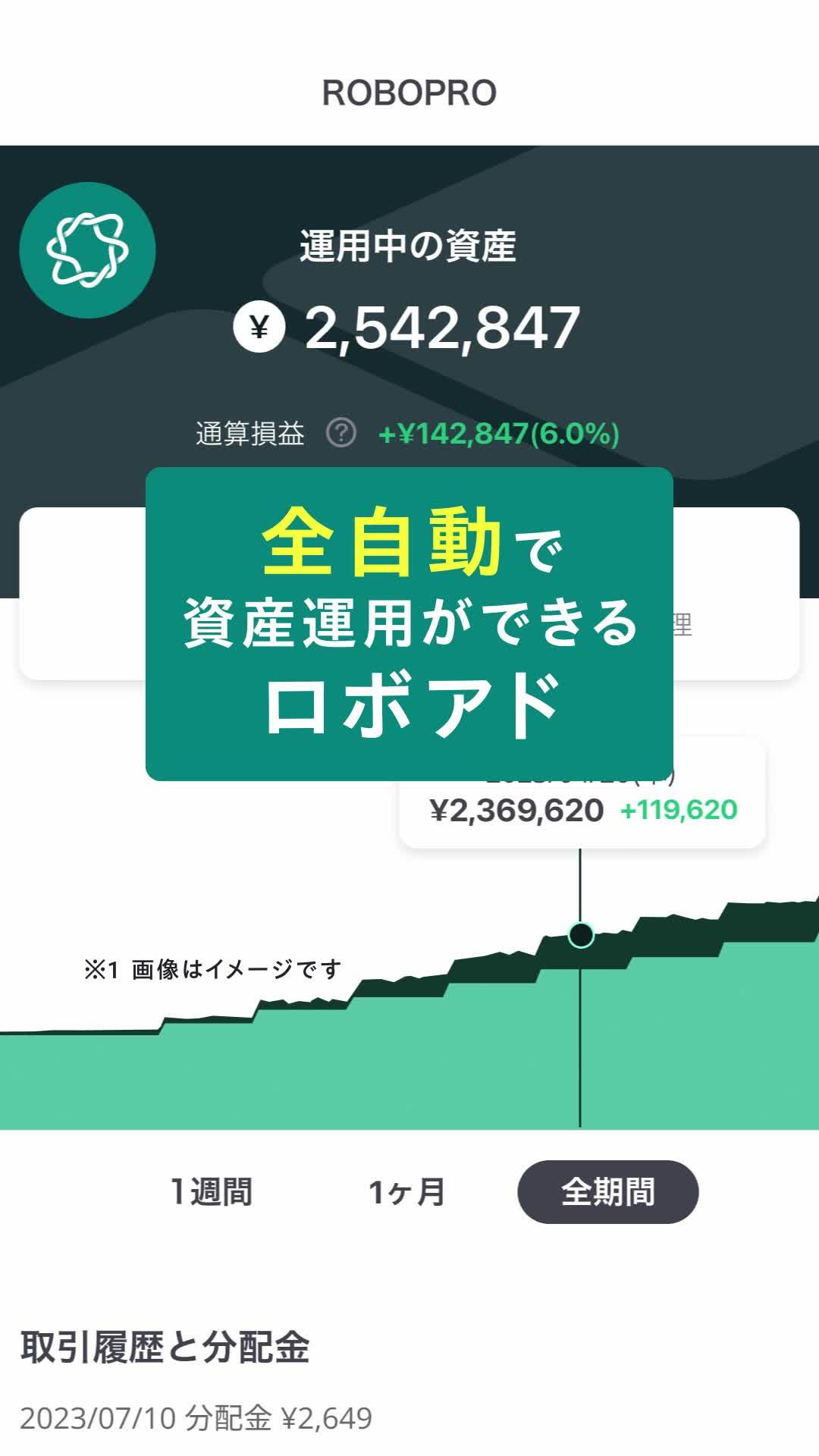 AI×投資。人には難しい判断で様々な相場に対応することが期待できる。AI投資ROBOPRO【SBIグループ】