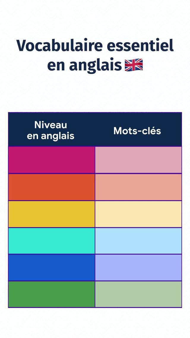 #10ME    #10MinuteEnglish    #english    #learnenglish    #learnenglishonline    #learnenglishdaily    #englishteacher    #englishlesson    #englishapp    #learnontiktok    #learning    #education    #learnwithtiktok    #englishgrammar    #englishpronunciation    #Anglais    #anglaisfacile    #anglaispourlesnuls    #anglaispourtous    #anglaisrapide    #apprendreanglais    #apprendreanglaisfacilement    #apprendreanglaisenligne