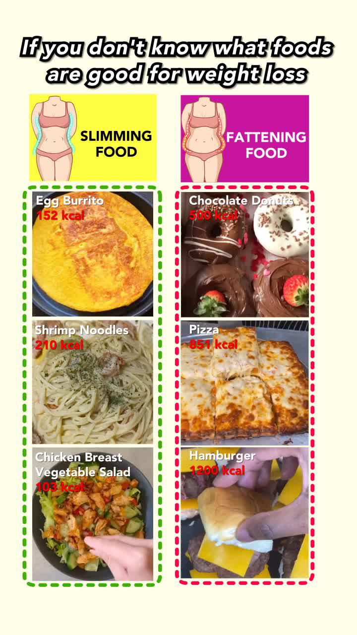 See result in 2 weeks. Use Eato to track what you eat, hit your weight goals and stay motivated.