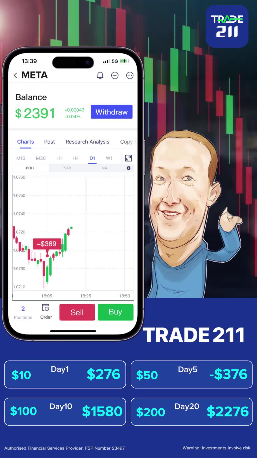 Make your investment resolution