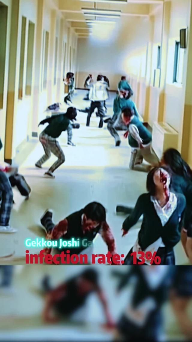 Which Level will you survive on?