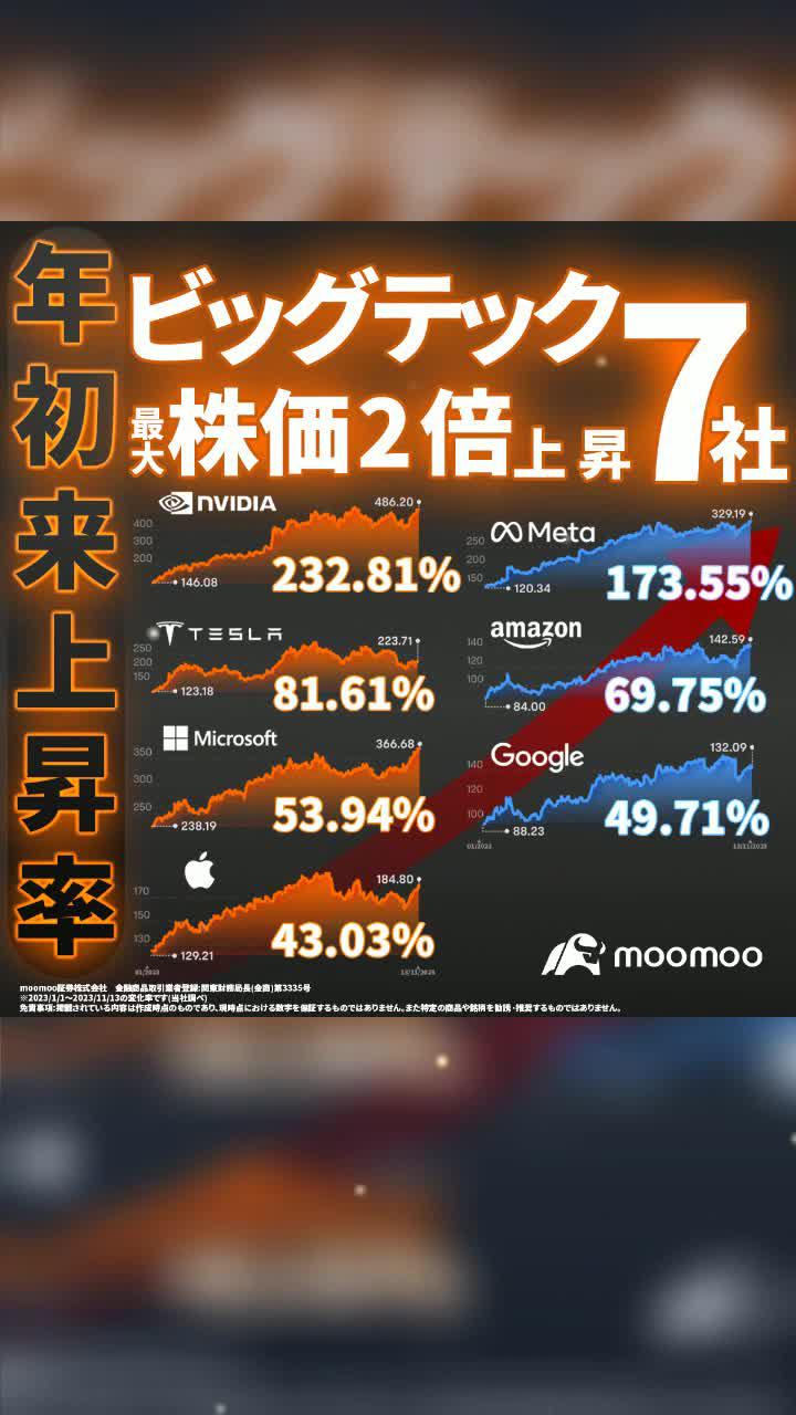 では24時間配信される金融ニュース、遅延のないリアルタイム株価、最先端のチャートと分析ツールが使えます