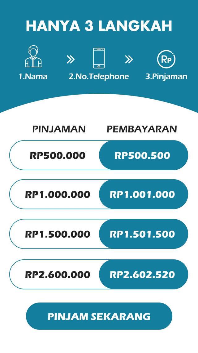 Pinjaman Online Cepat, jumlah pinjaman: Rp 4juta-10juta!