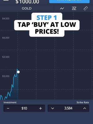 ابدأ الاستثمار اليوم