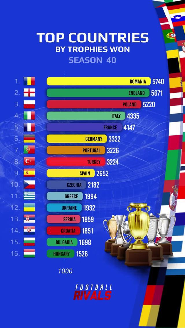 Best of the Best Wins 