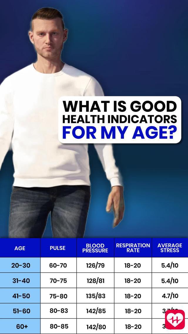 Check your Heart Health