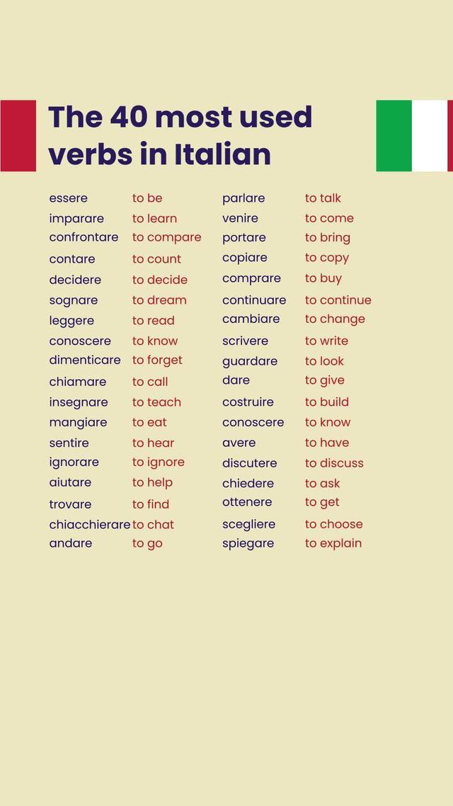 Start speaking Italian in no time!